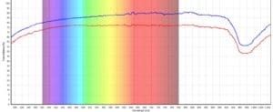 Comparison of Transmission Spectra