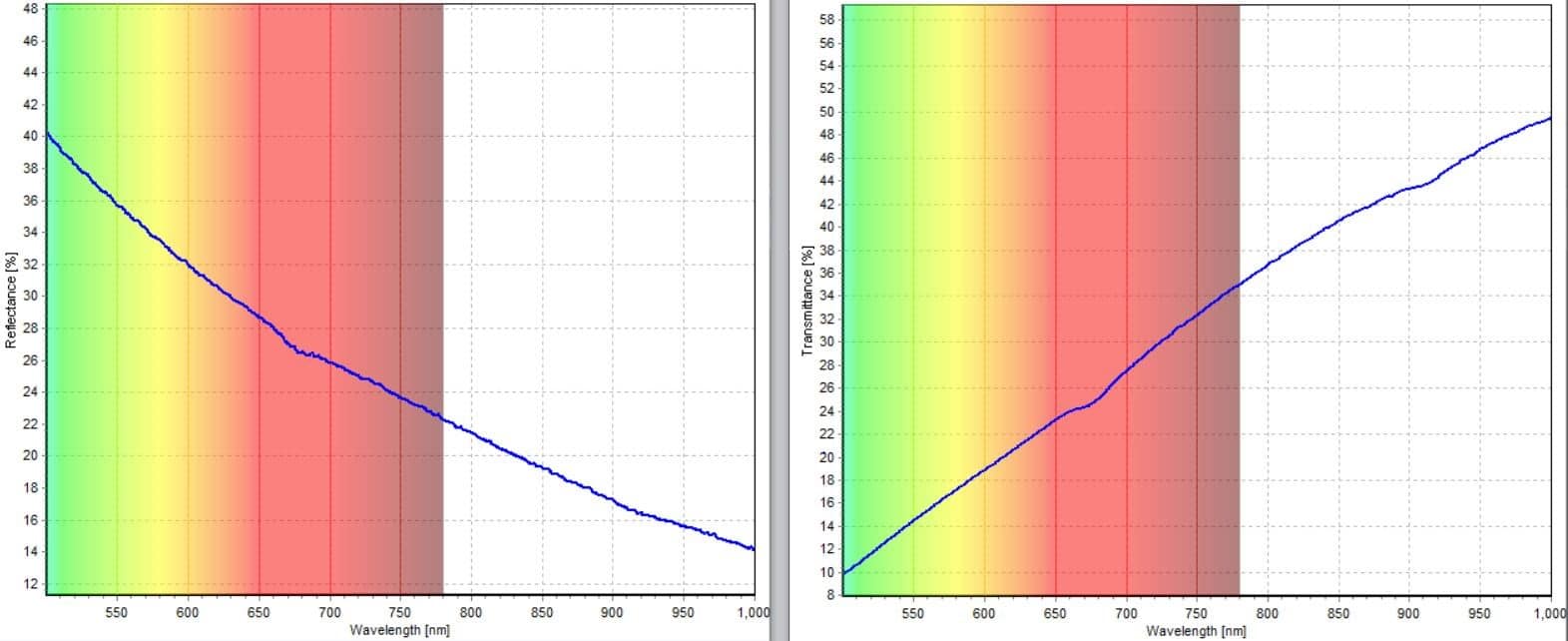 Grey sample reflection (left) and transmission (right) spectrum comparison