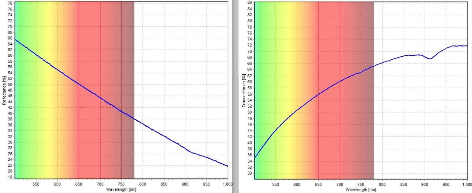 White sample and transmission spectra comparison